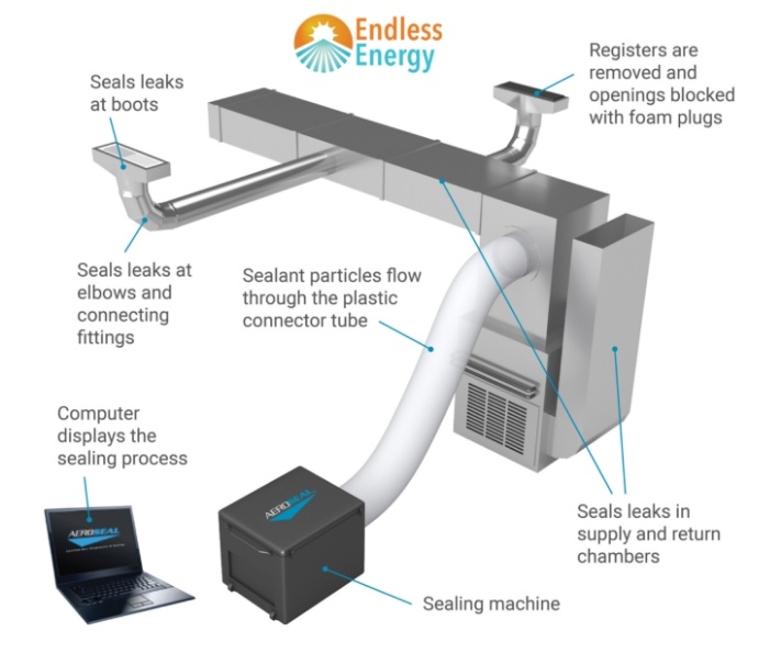 Aeroseal infographic